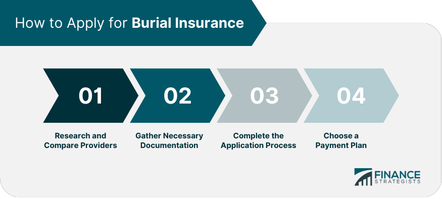 How to Apply for Burial Insurance