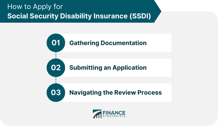 How to Apply for Social Security Disability Insurance (SSDI)