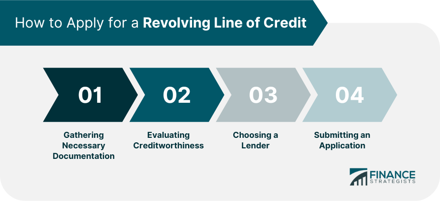How to Apply for a Revolving Line of Credit