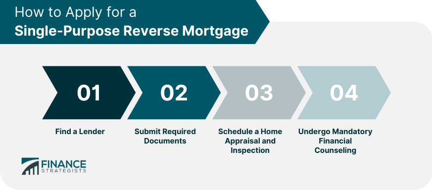 How to Apply for a Single-Purpose Reverse Mortgage
