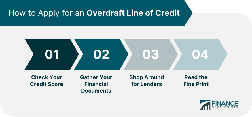 Steps How to Apply for an Overdraft Line of Credit