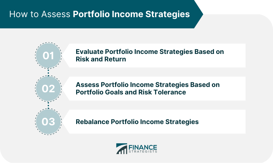 How to Assess Portfolio Income Strategies