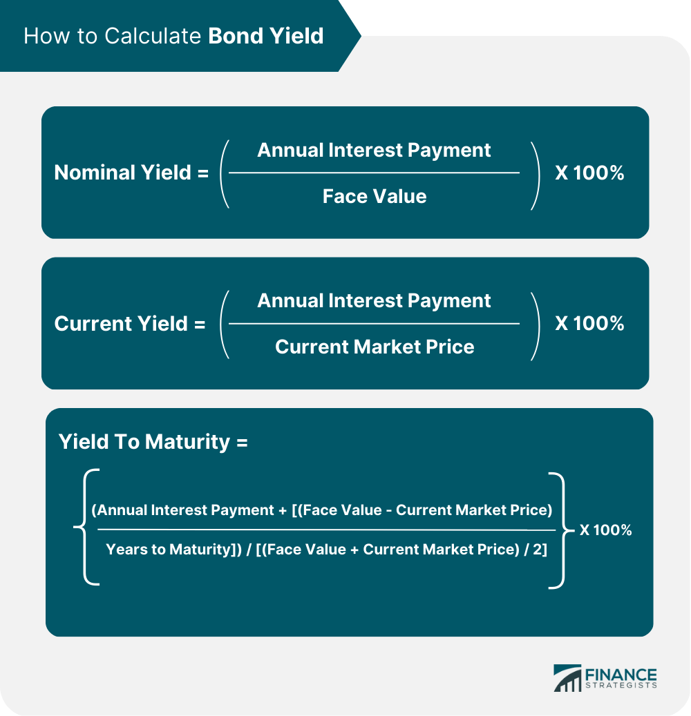 How to Calculate Bond Yield