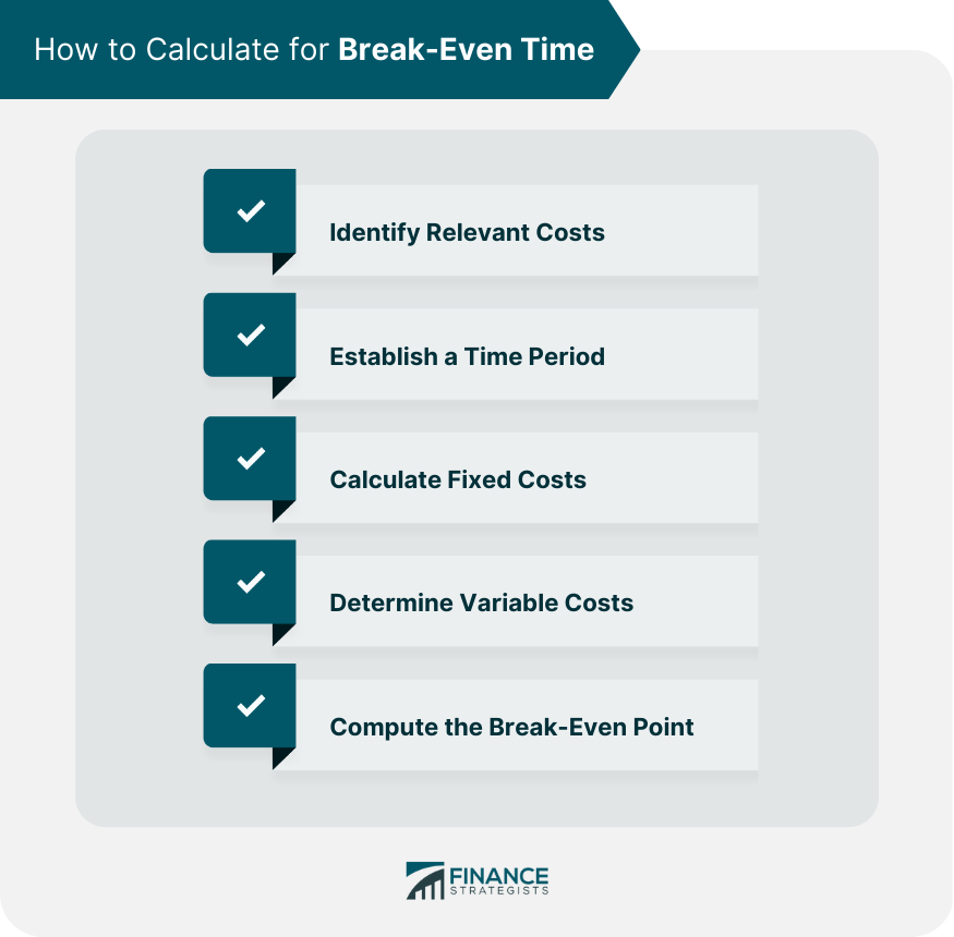 How to Calculate for Break-Even Time