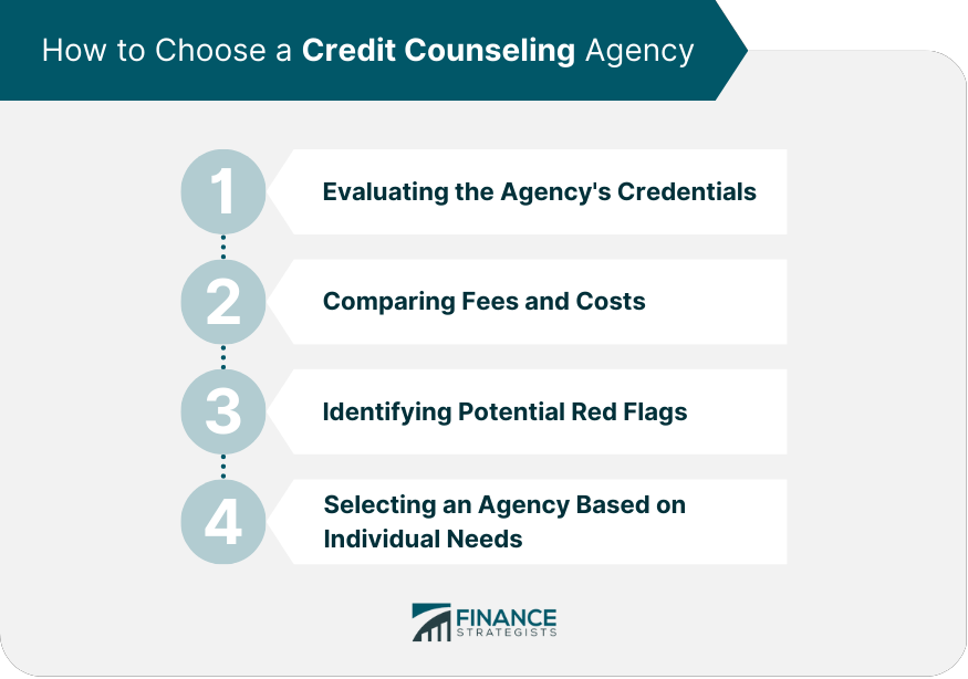 How to Choose a Credit Counseling Agency