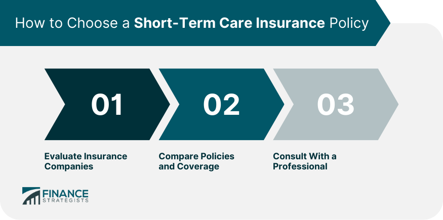 How to Choose a Choosing a Short-Term Care Insurance Policy