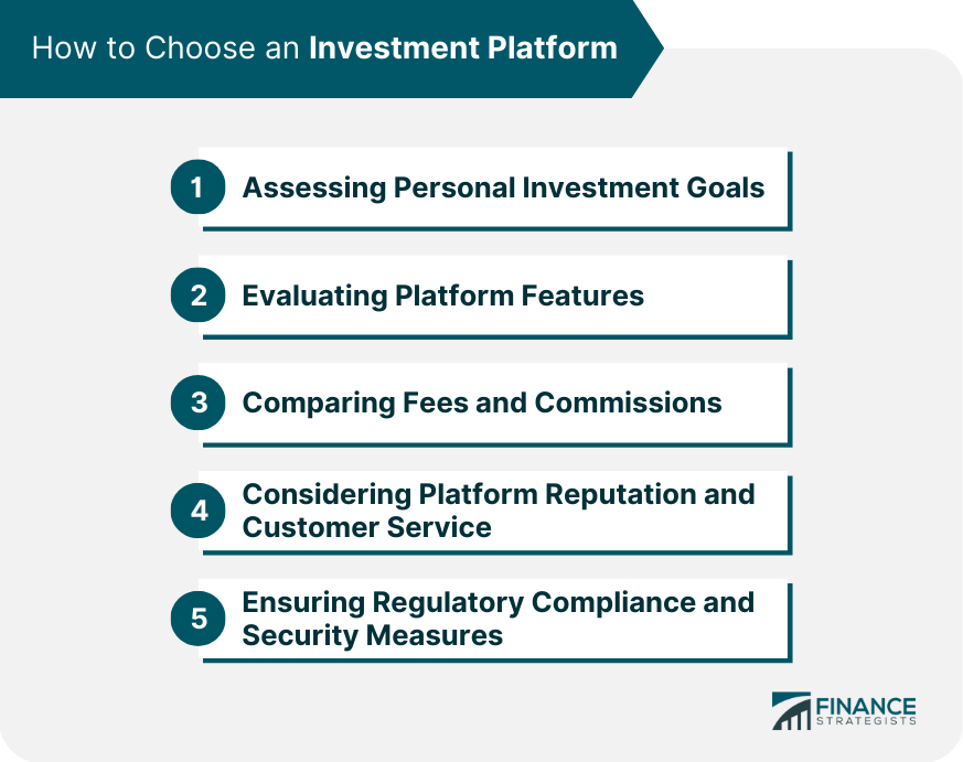 How to Choose an Investment Platform