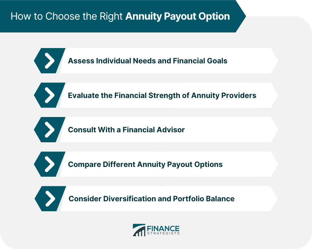 How to Choose the Right Annuity Payout Option