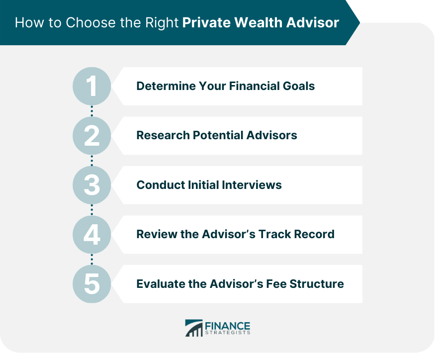 How to Choose the Right Private Wealth Advisor
