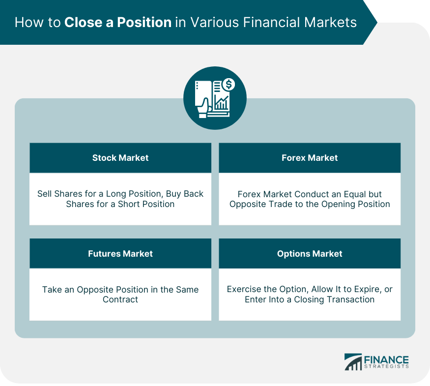 How-to-Close-a-Position-in-Various-Financial-Markets