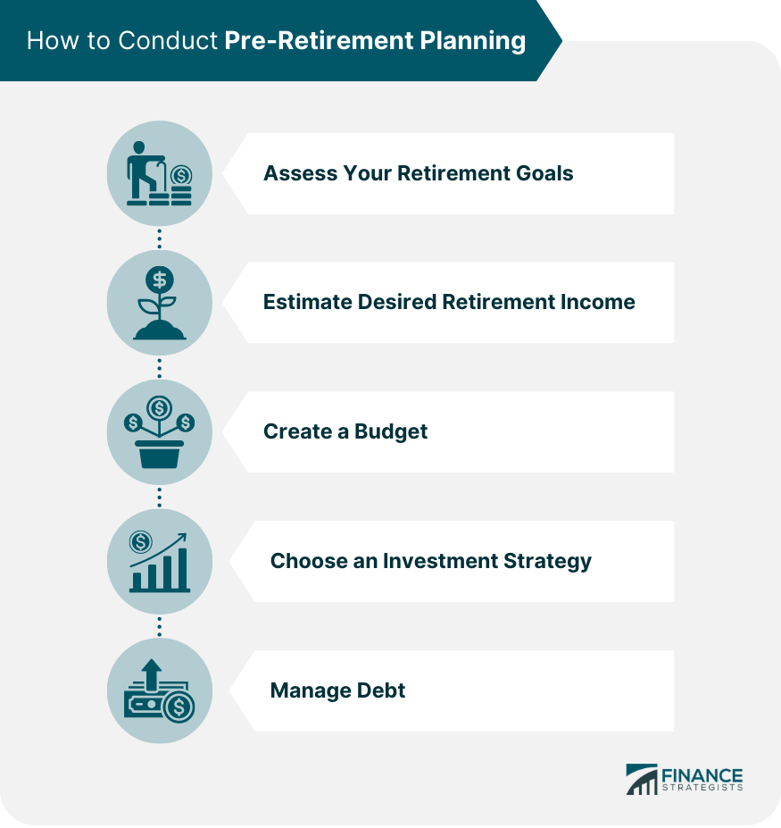 How-to-Conduct-Pre-Retirement-Planning