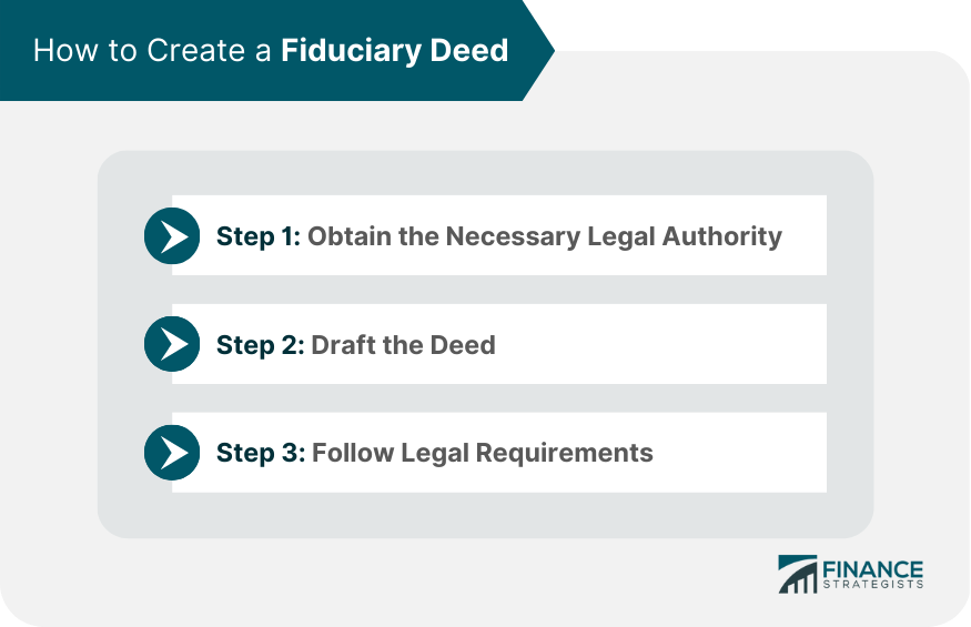 How to Create a Fiduciary Deed