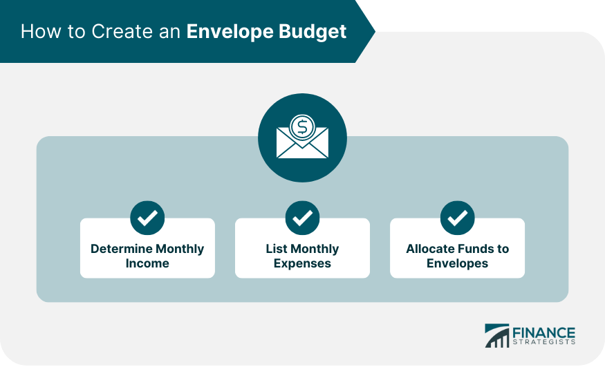 How to Create an Envelope Budget