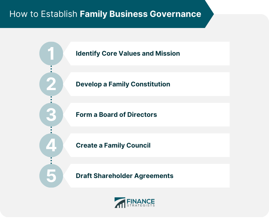 How to Establish Family Business Governance