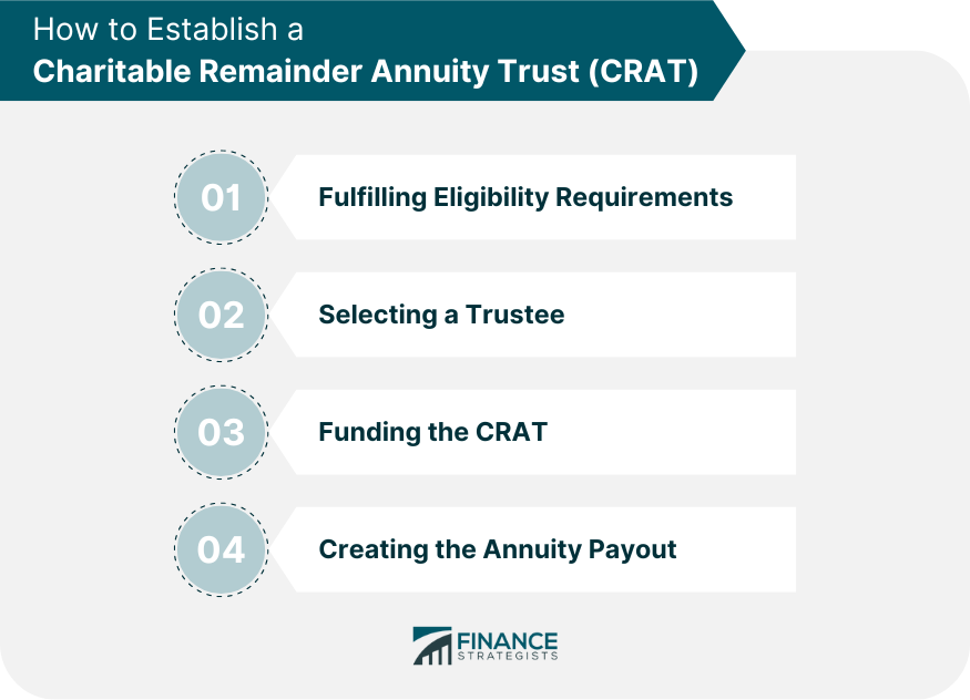 How-to-Establish-a-Charitable-Remainder-Annuity-Trust-(CRAT)