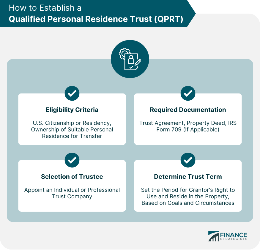 How-to-Establish-a-Qualified-Personal-Residence-Trust-(QPRT)