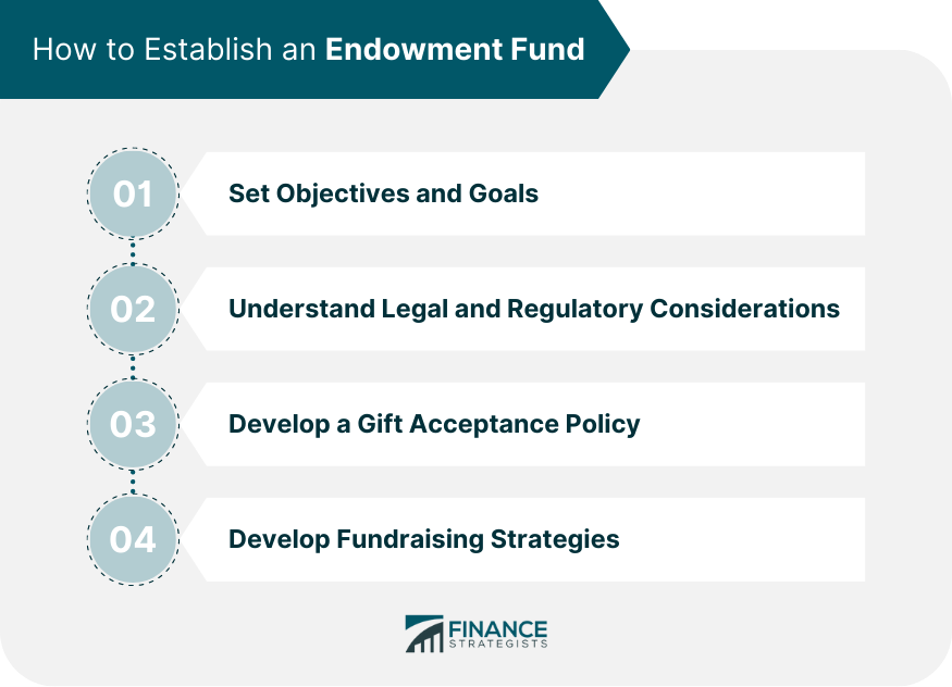 How to Establish an Endowment Fund