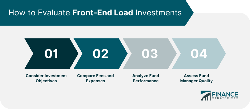 How to Evaluate Front-End Load Investments
