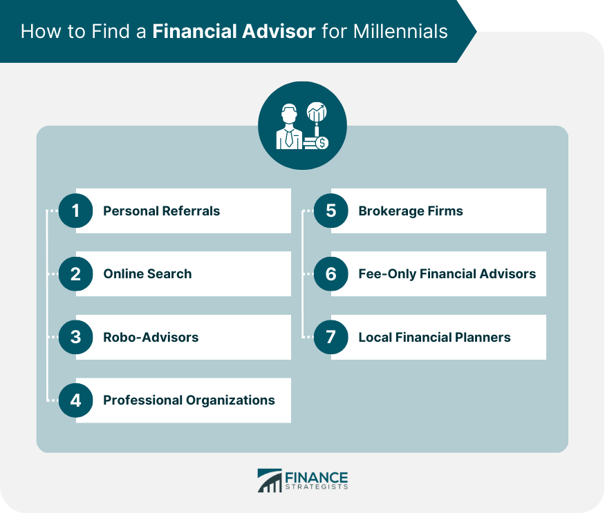 How to Find a Financial Advisor for Millennials