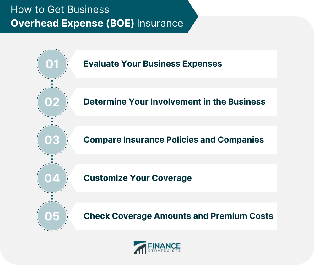 How to Get Business Overhead Expense (BOE) Insurance