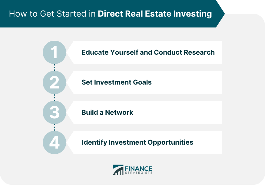 How to Get Started in Direct Real Estate Investing