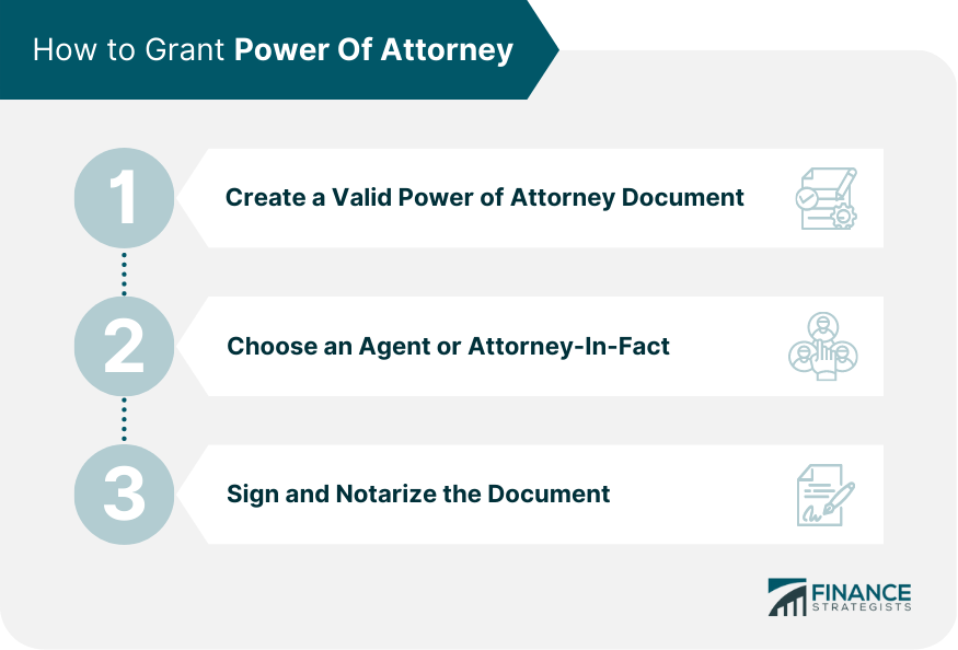 How to Grant Power Of Attorney