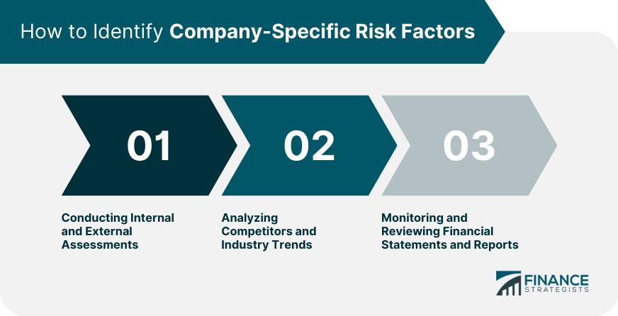 How to Identify Company-Specific Risk Factors