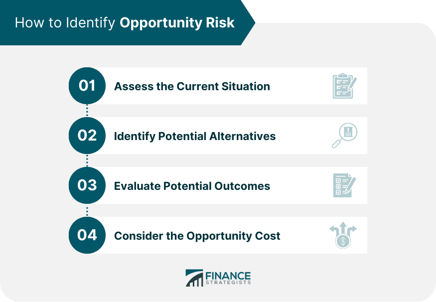 How to Identify Opportunity Risk