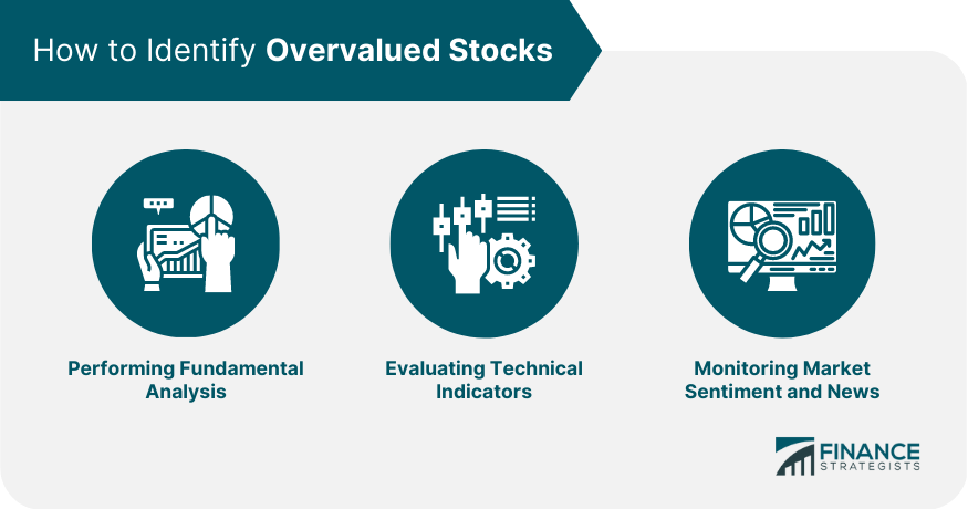 How to Identify Overvalued Stocks