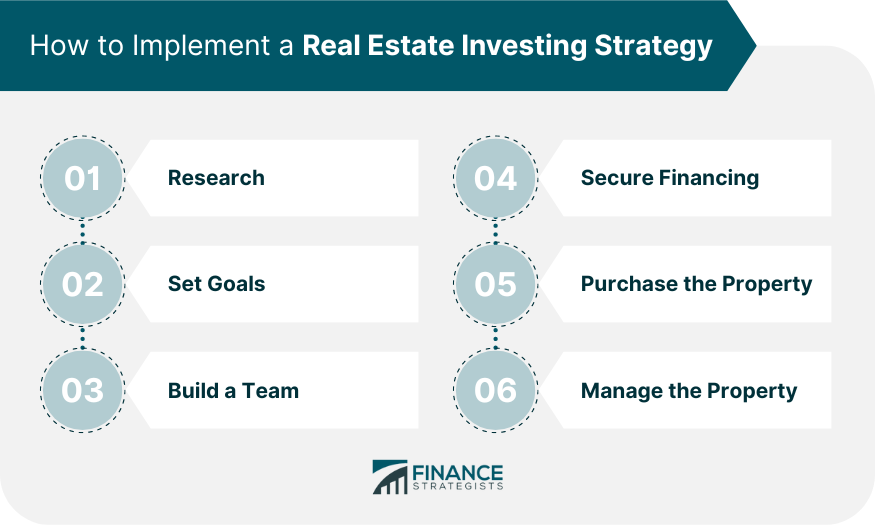 How to Implement a Real Estate Investing Strategy