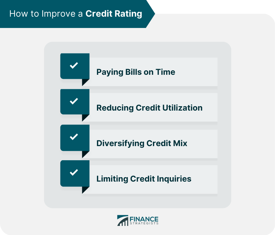 How to Improve a Credit Rating