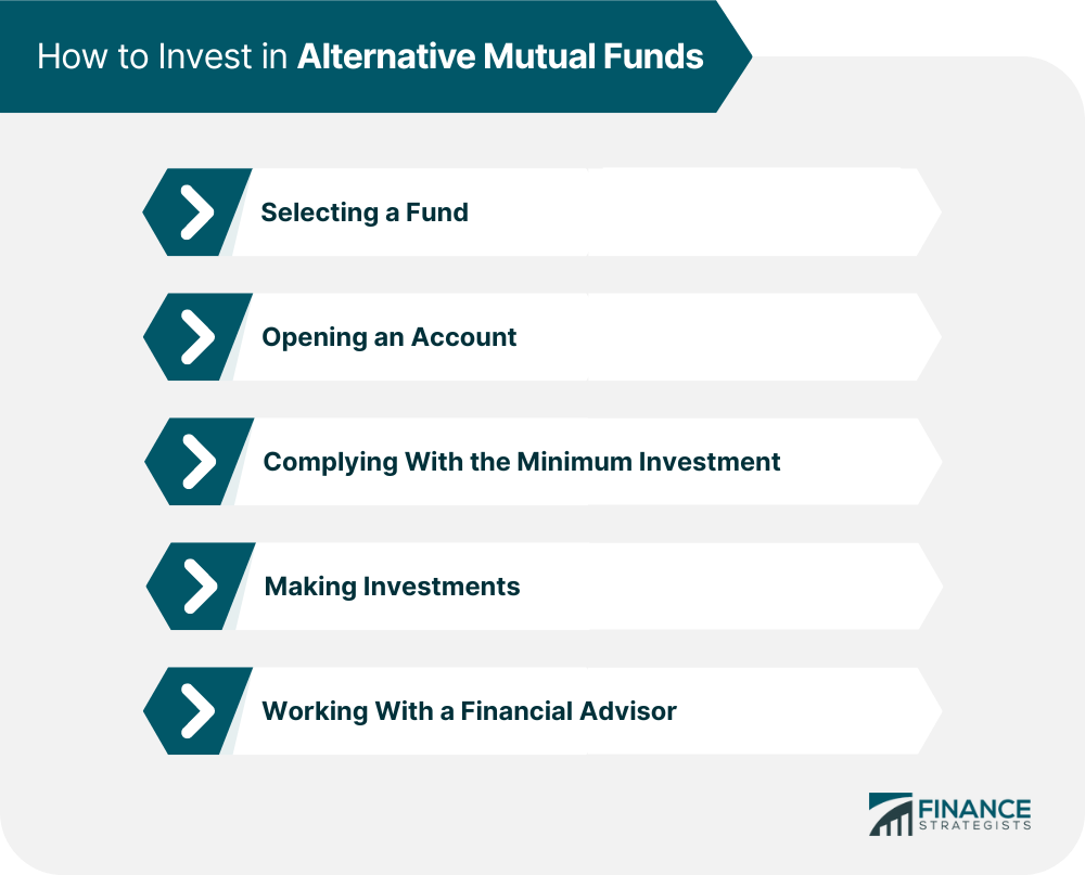How to Invest in Alternative Mutual Funds
