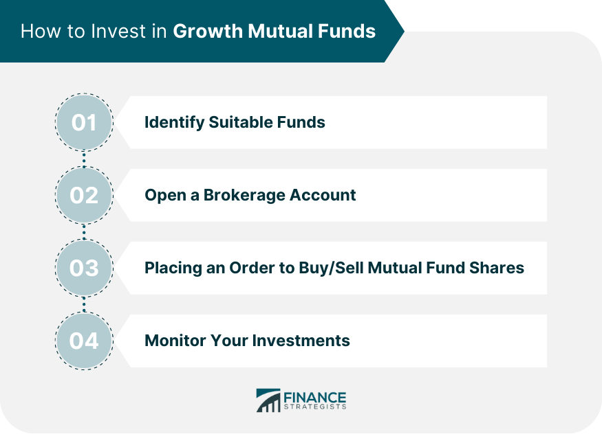 How to Invest in Growth Mutual Funds