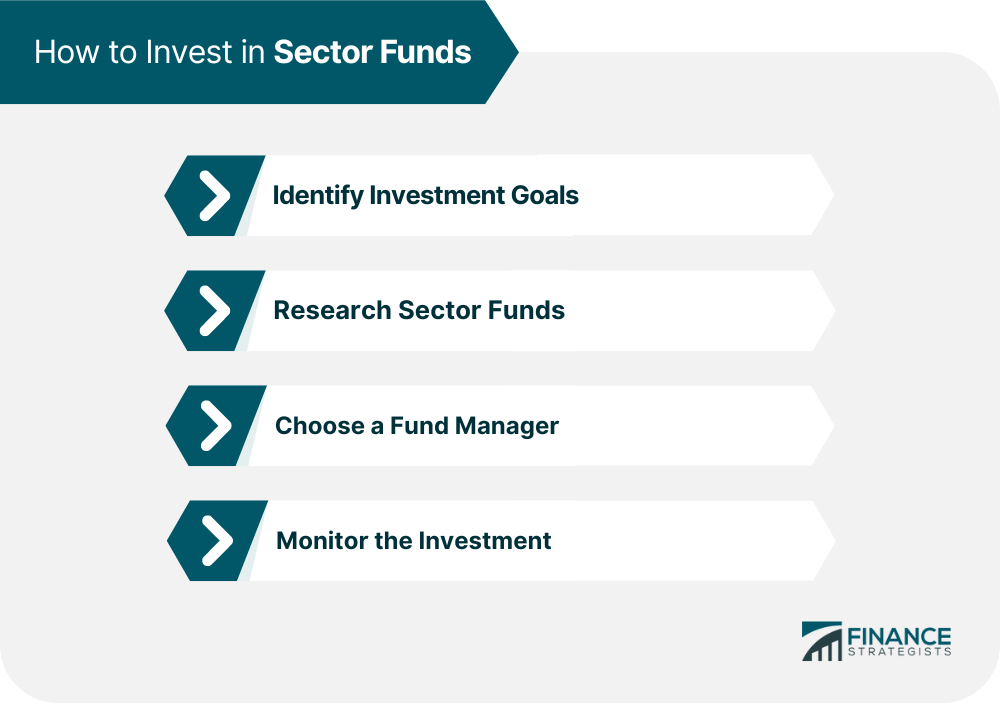 How to Invest in Sector Funds