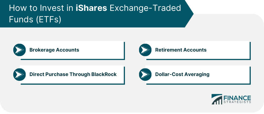 How-to-Invest-in-iShares-Exchange-Traded-Funds-(ETFs)