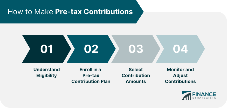 How-to-Make-Pre-tax-Contributions