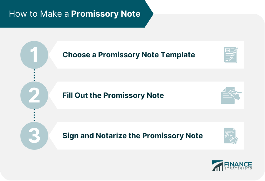 Components of a Promissory Note