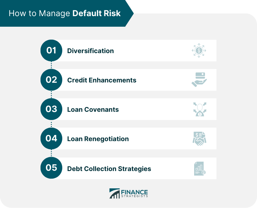 How to Manage Default Risk