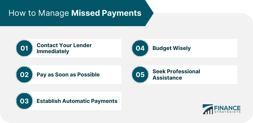 How to Manage Missed Payments