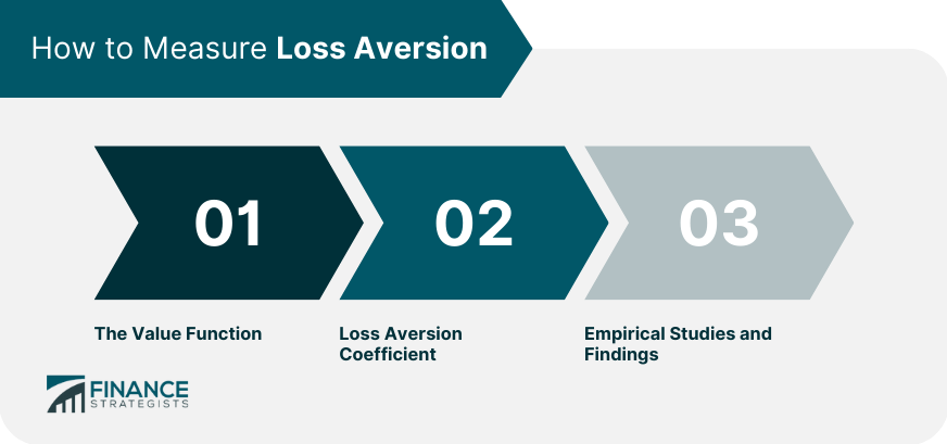 How to Measure Loss Aversion