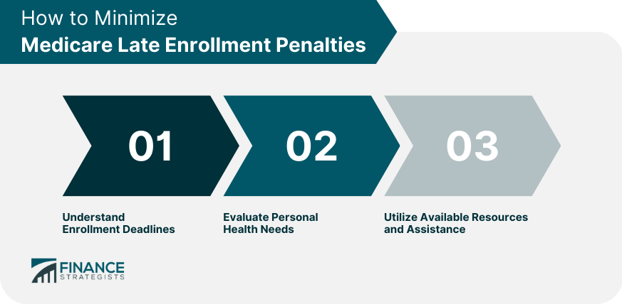 How to Minimize Medicare Late Enrollment Penalties