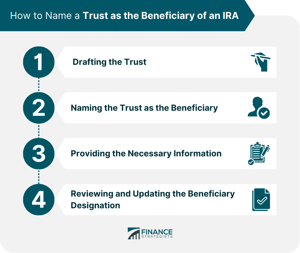 How to Name a Trust as the Beneficiary of an IRA