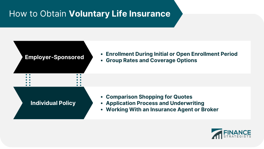 How-to-Obtain-Voluntary-Life-Insurance