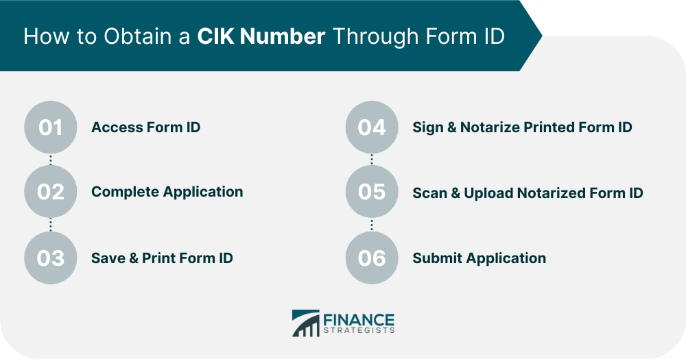 How to Obtain a CIK Number Through Form ID