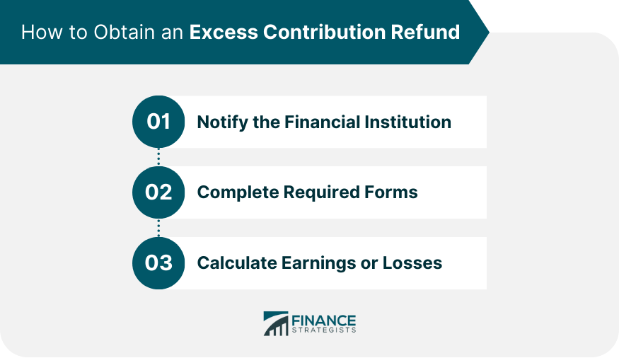 How to Obtain an Excess Contribution Refund