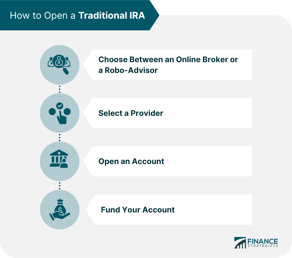 How to Open a Traditional IRA