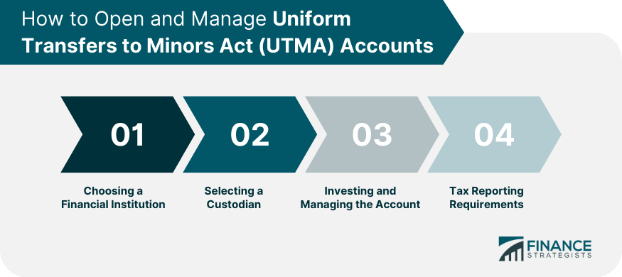 How to Open and Manage Uniform Transfers to Minors Act (UTMA) Accounts