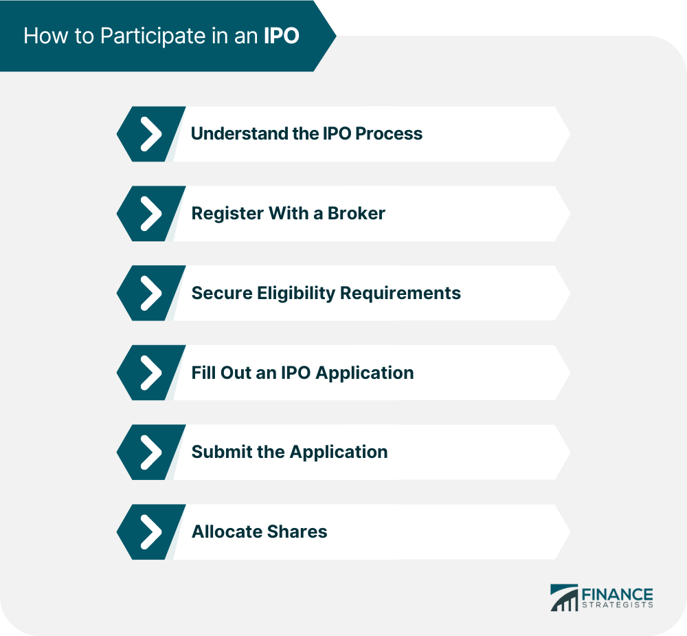 How to Participate in an IPO