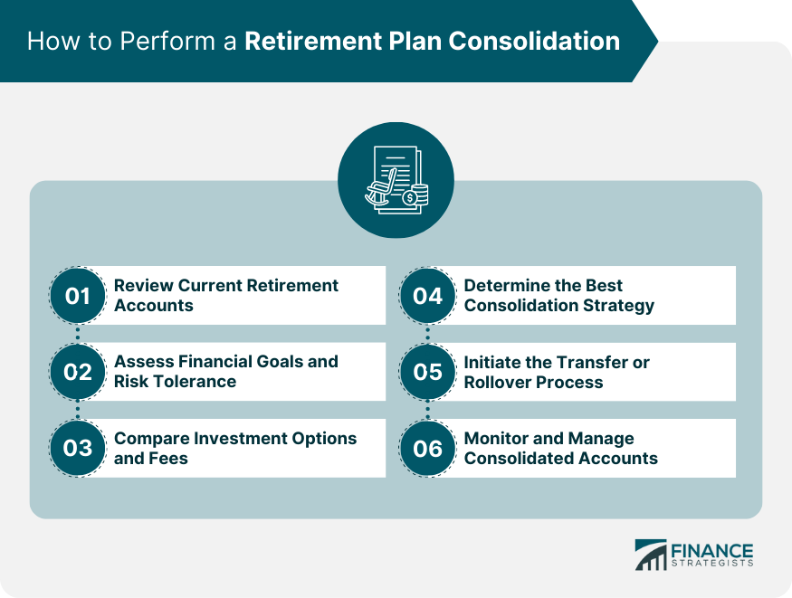 How to Perform a Retirement Plan Consolidation