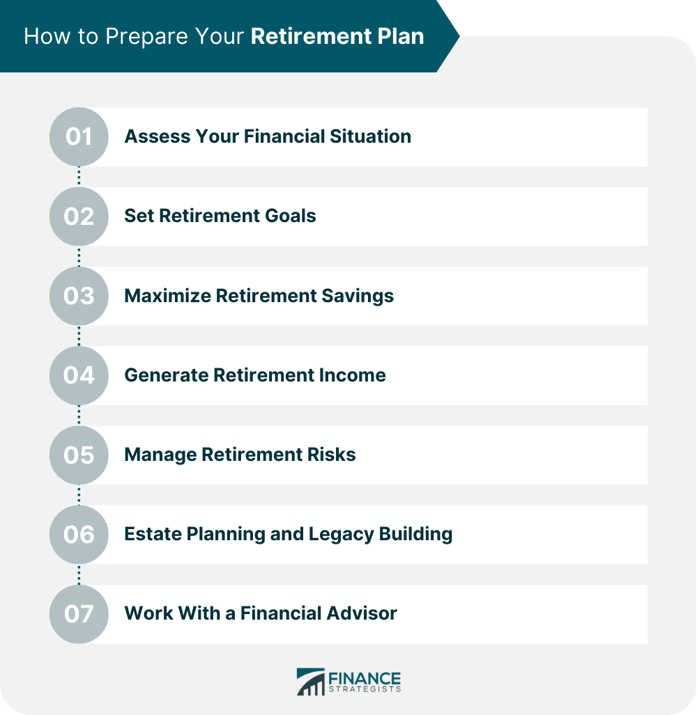 How to Prepare Your Retirement Plan